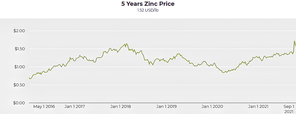 Aufstieg zum Produzenten: Wichtiger Meilenstein: Cerro de Pasco Resources kauft Mine und Verarbeitungsanlagen von Trevali Mining
