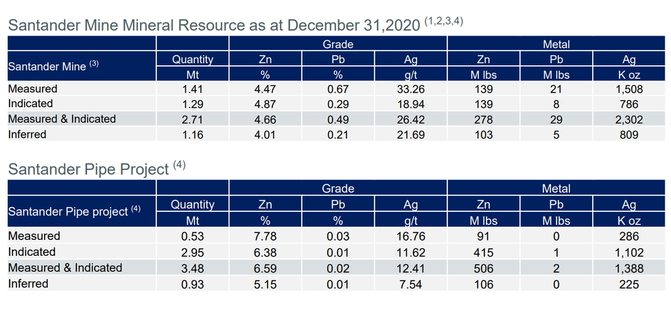 Aufstieg zum Produzenten: Wichtiger Meilenstein: Cerro de Pasco Resources kauft Mine und Verarbeitungsanlagen von Trevali Mining
