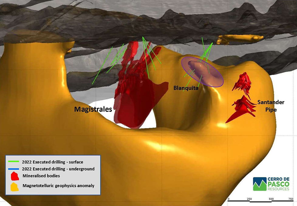 Blanquita Bohrziel in einer MT geophysischen Anomalie