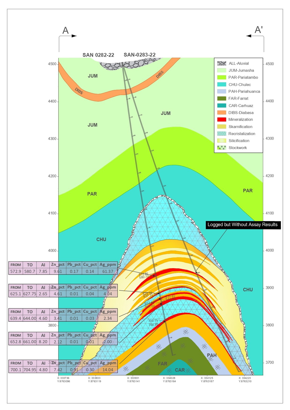Cerro de Pasco Resources: Die Mine w&auml;chst: Bohrkampagne auf Santander st&ouml;&szlig;t auf hochgradige Mineralisierung