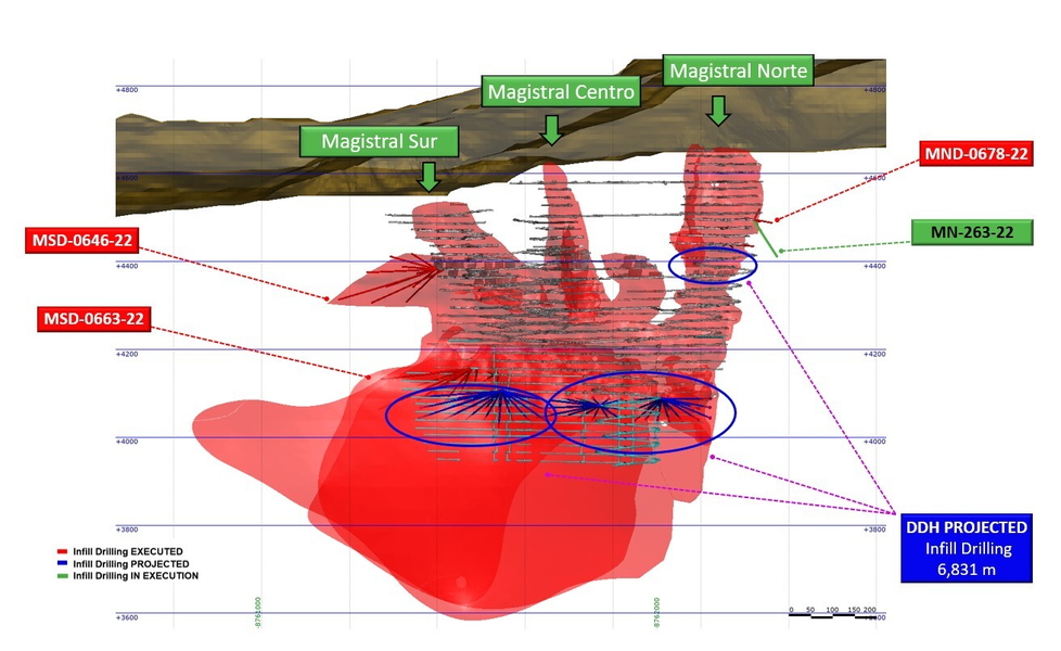 Cerro de Pasco Resources: Die Mine w&auml;chst: Bohrkampagne auf Santander st&ouml;&szlig;t auf hochgradige Mineralisierung