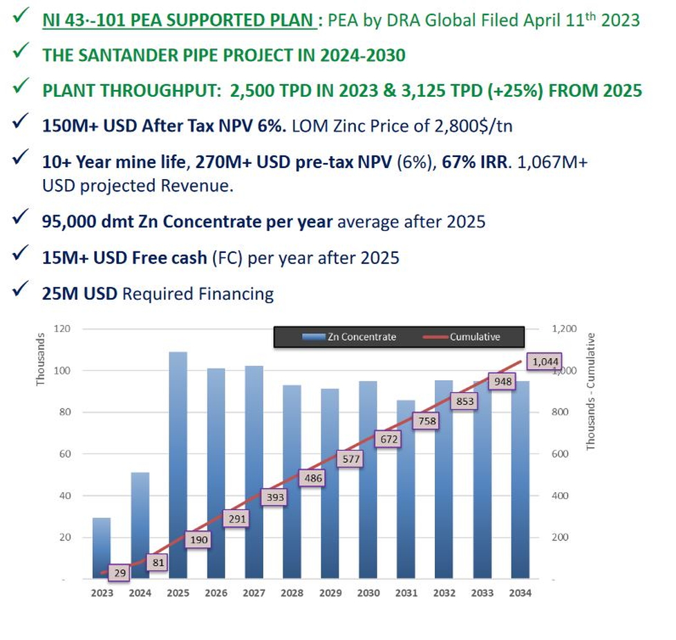 Cerro de Pasco Resources: Meetings mit Bergbauminister sch&uuml;ren Erwartungen f&uuml;r Start der Entwicklung eines Mega-Projektes