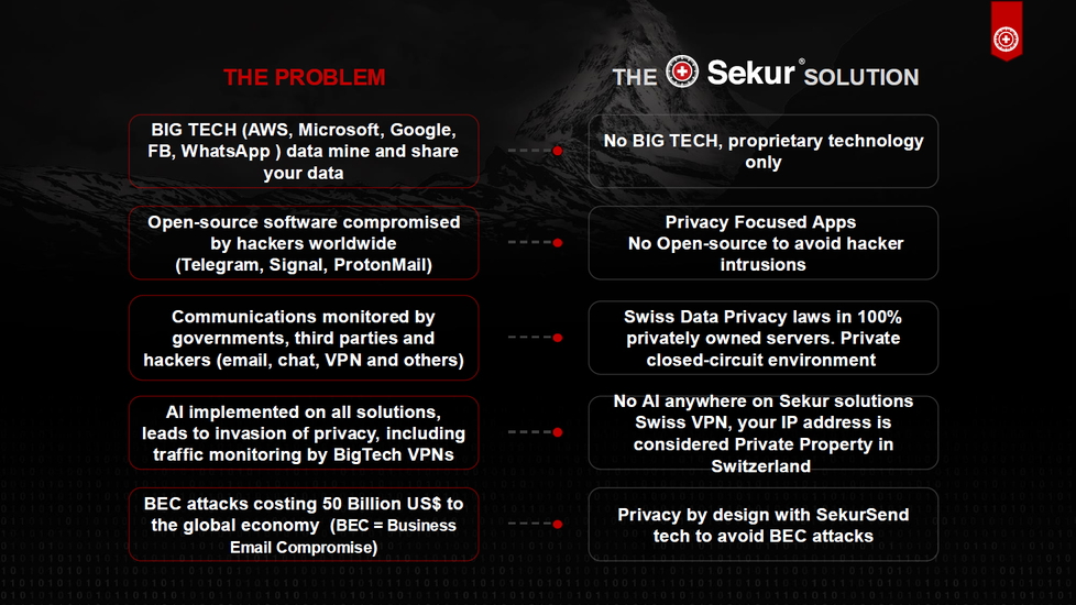 Sekur Private Data Ltd.