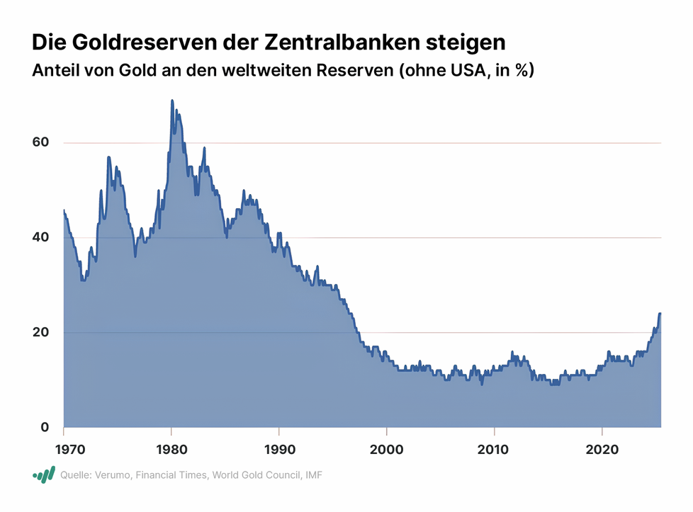 Investor Woche: Fed lässt Zukunft offen, IPO-Gerüchte bei OpenAI, Amazon AWS stark, Meta enttäuscht, VW mit Verlust, Fairchild Gold kauft Goldprojekt in Nevada