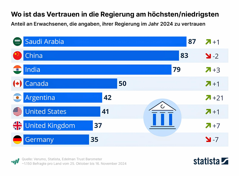 Investor Woche: M&auml;rkte zwischen NVIDIA-Zahlen und US-Arbeitsmarkt, Deutsche Autoindustrie im Sinkflug, SAP droht Kartellverfahren, Bayer, Q2 Metals