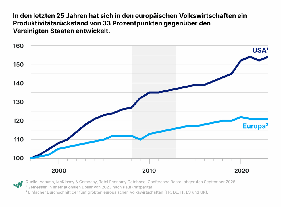 Investor Woche: Puma vor Verkauf nach China, BYD verdreifacht Verk&auml;ufe in Europa, Novo mit Studienerfolg, Dell erh&ouml;ht Gewinnprognose, Tesla mit mehr Robotaxis, Jefferies, Wacker Chemie