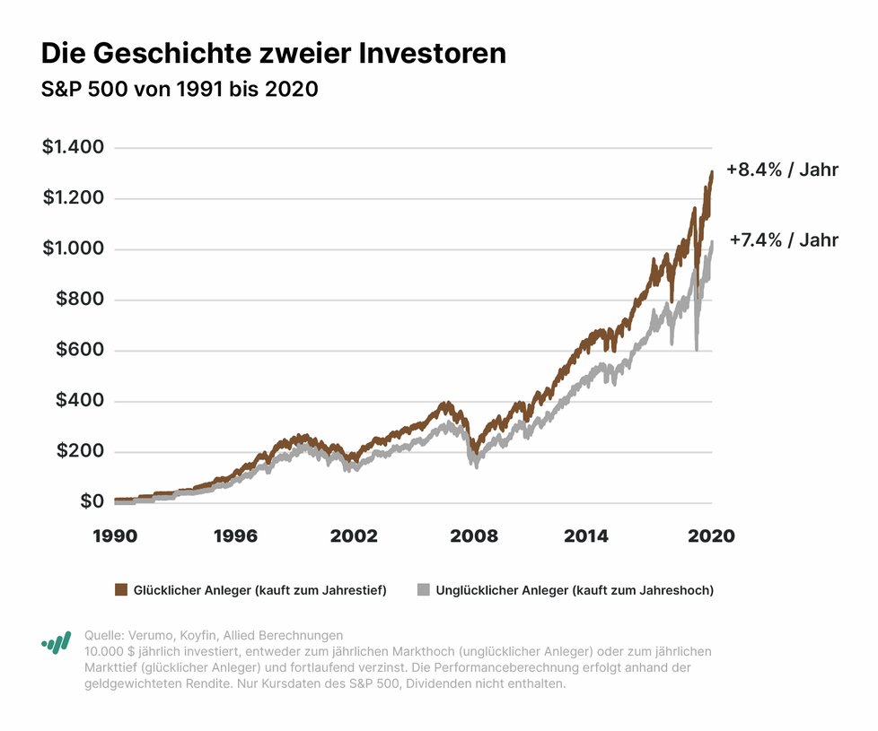 Investor Woche: Zinssenkung in UK, Zinserhöhung in Japan, sinkende Inflation in USA, KDNS plant IPO, Warner weist Paramount zurück, BMW, BP, Rheinmetall, Trump Media
