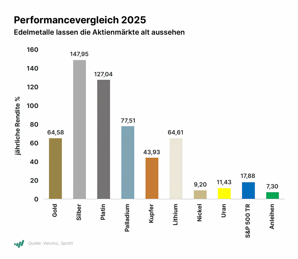 Investor Woche: Rio Tinto und Glencore in Fusionsgesprächen, Merck will Revolution Medicines kaufen, Chinas Automarkt stottert, Anta Sports bietet für Puma, Rheinmetall legt stark zu