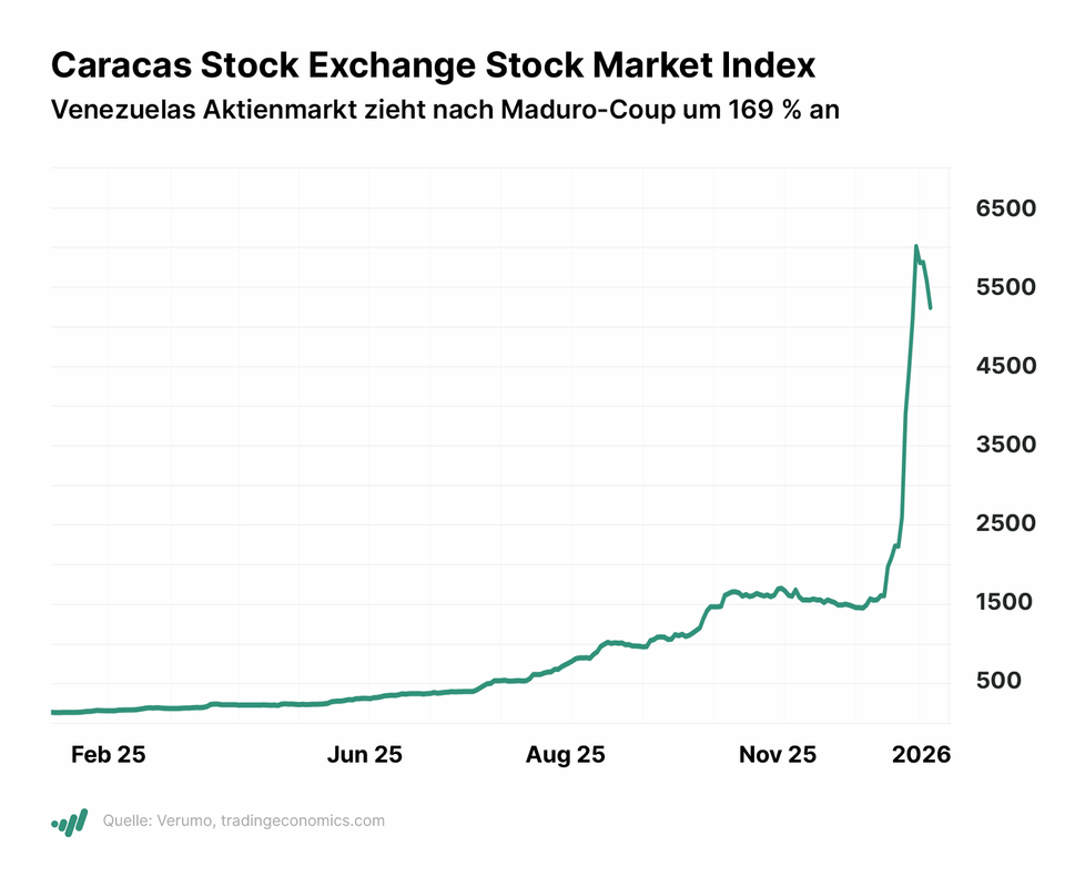 Investor Woche: Fed-Zinssenkung unsicher, Chinas Exporte boomen, Kl&ouml;ckner vor &Uuml;bernahme, Porsche verkauft 21 % weniger Autos, Rekordgewinn bei TSMC, Arctic Minerals findet Anomalien bei Hennes Bay