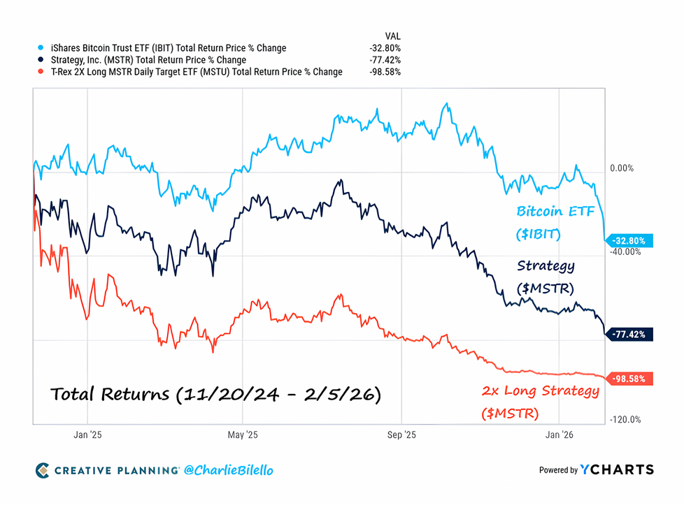 Investor Woche: Siemens als KI-Gewinner, 30 Mrd. USD f&uuml;r Anthropic, US-Arbeitsmarkt stark, Inflation stabil, 150 Mio. EUR f&uuml;r Quantum Systems, Rivian bremst Verluste, Mercedes entt&auml;uscht