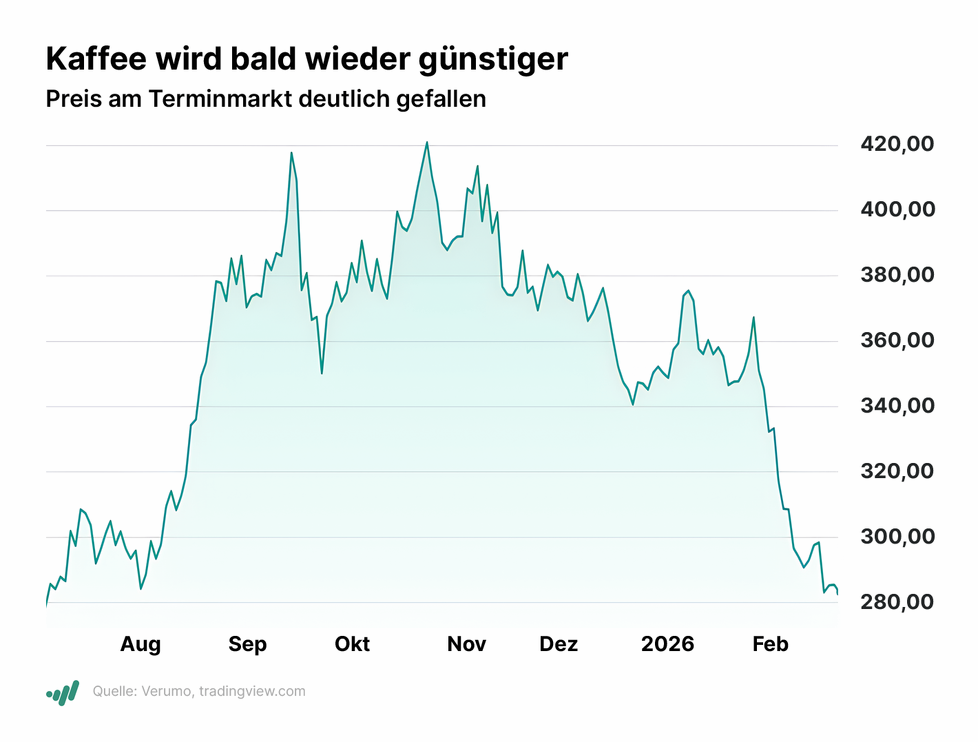 Investor Woche: Fed noch gegen Zinssenkungen, UK-Inflation r&uuml;ckl&auml;ufig, Rio Tinto mit Gewinnanstieg, BAE mit Rekordumsatz, Warner und Paramount verhandeln wieder, Dominos Pizza als KI-sichere Buffett-Aktie