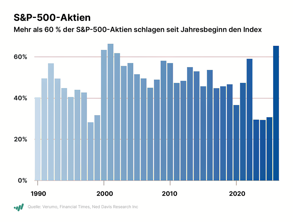 Investor Woche: Ifo-Index steigt, NVIDIA f&auml;llt trotz guter Zahlen, IQM plant IPO, Paramount kriegt Warner, Q2 Metals bohrt Rekordgehalte bei Cisco, Gunnison Copper mit Milliarden-PEA