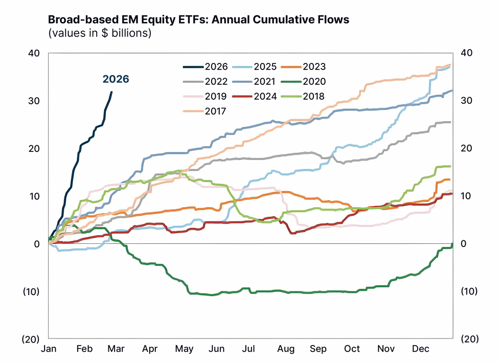 Quelle: Goldman Sachs, ZeroHedge, x.com/dailychartbook