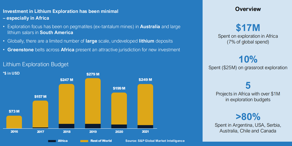 Gegenüberstellung globaler Explorationsausgaben