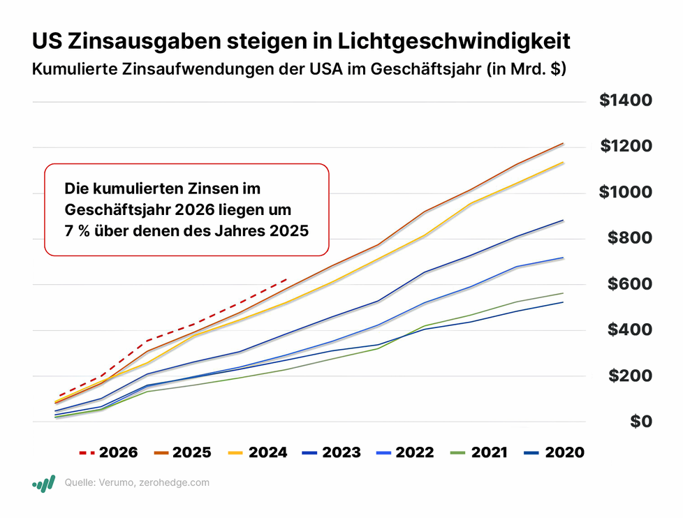 Investor Woche: EZB hält still, Lufthansa stellt Cityline ein, Netflix und Alstom enttäuschen, Algo Grande vor Bohrungen bei Adelita, 20 Mrd. USD Gebot für SFR