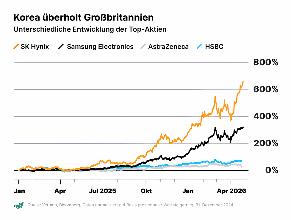 Investor Woche: Alphabet, Meta, Amazon, Apple, Microsoft nach Zahlen volatil, Kone kauft TK Elevator, QMines findet hochgradiges Gold bei Mt Mackenzie, Boehringer vor deutscher Abnehmspritze