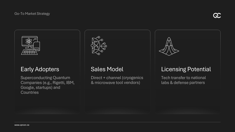 Go-to-Market-Strategie mit Early Adopters, Sales Model und Licensing Potential