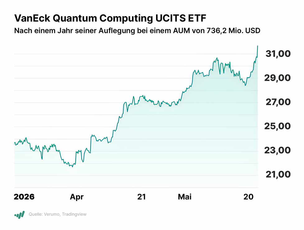Investor Woche: NVIDIA mit Rekordumsatz, Anthropic vor schwarzen Zahlen, Spotify erlaubt KI-Remixe, Visionary Copper and Gold erweitert Landpaket in Neufundland