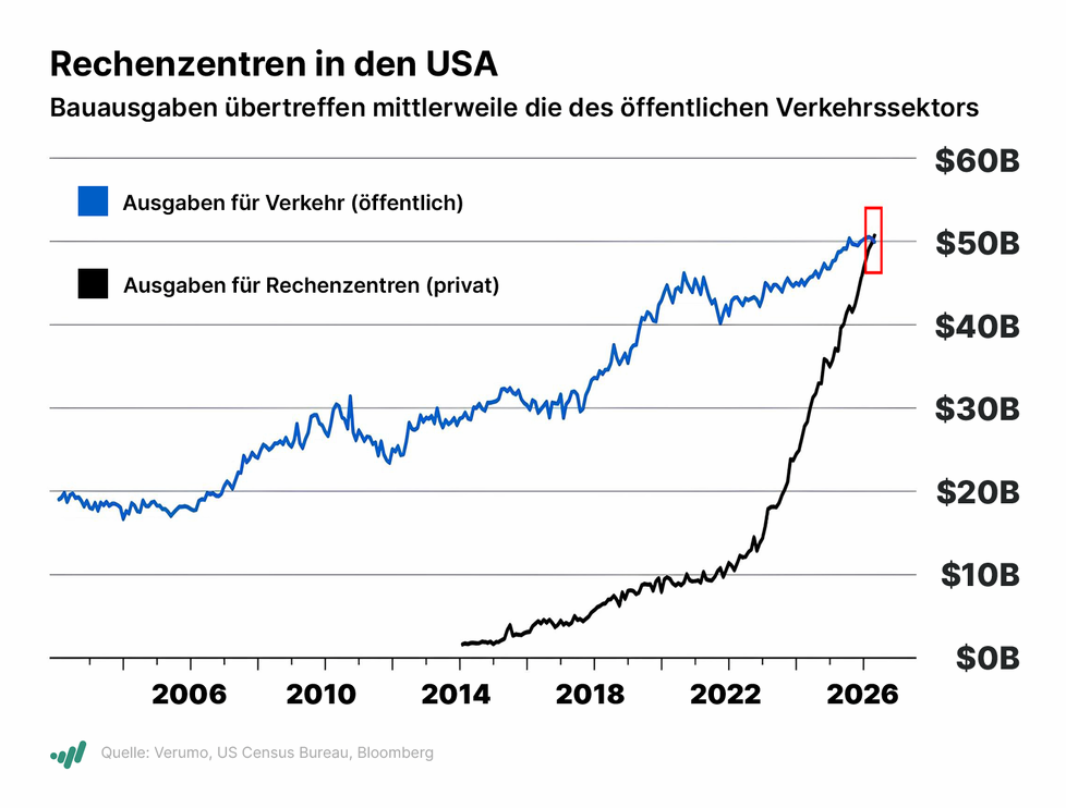 Investor Woche: SpaceX IPO auch f&uuml;r deutsche Anleger, Anthropic k&uuml;ndigt B&ouml;rsengang an, Alphabet beschafft sich 80 Mrd. USD, Broadcom unter Druck, Gunnison Copper und PTX Metals starten Bohrungen