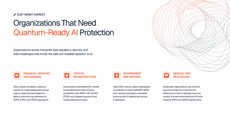 Zielbranchen für quantum-ready AI Protection