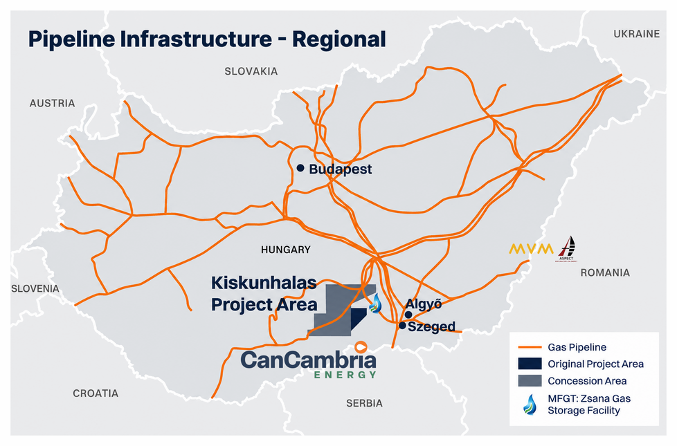 Pipeline-System in Ungarn