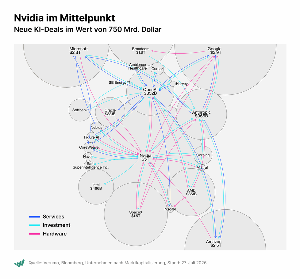 Investor Woche: Fed lässt Zinsen unverändert, Microsoft & Amazon nach Zahlen im Aufwind, Apple & Meta unter Druck, Samsung mit Rekordgewinn, Purecore Metals macht Uran-Deal in Kanada fix
