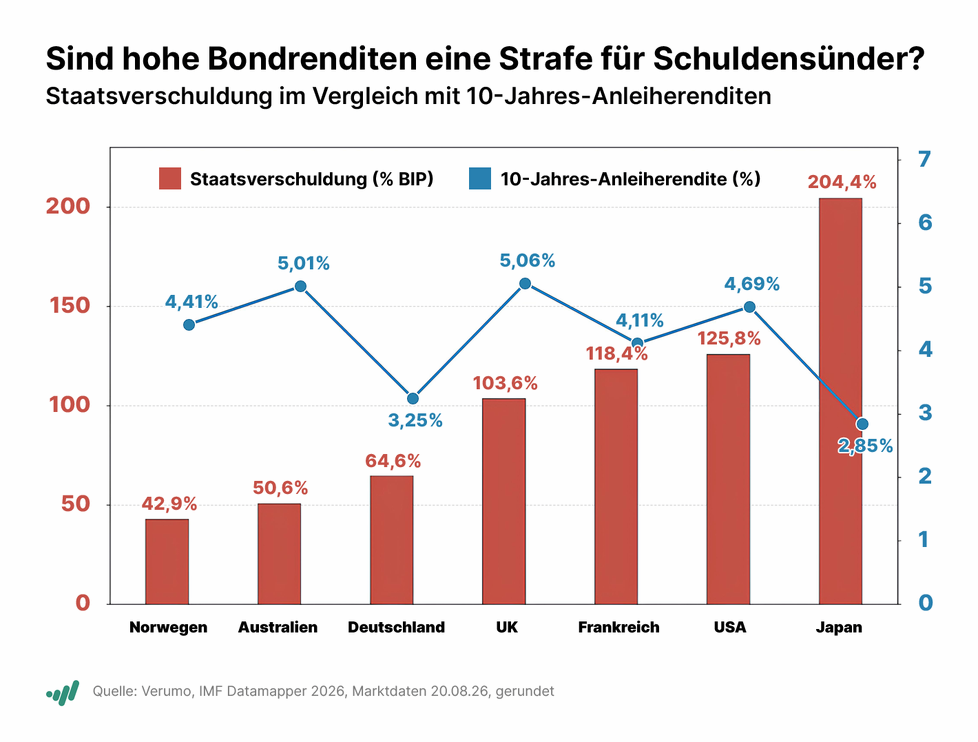 Investor Woche: Moderna im H&ouml;henflug, Tesla vor Cybercab-Start, Walmart entt&auml;uscht, Alibaba mit Gewinnr&uuml;ckgang wegen KI, QuantumCore schlie&szlig;t Finanzierungsrunde ab