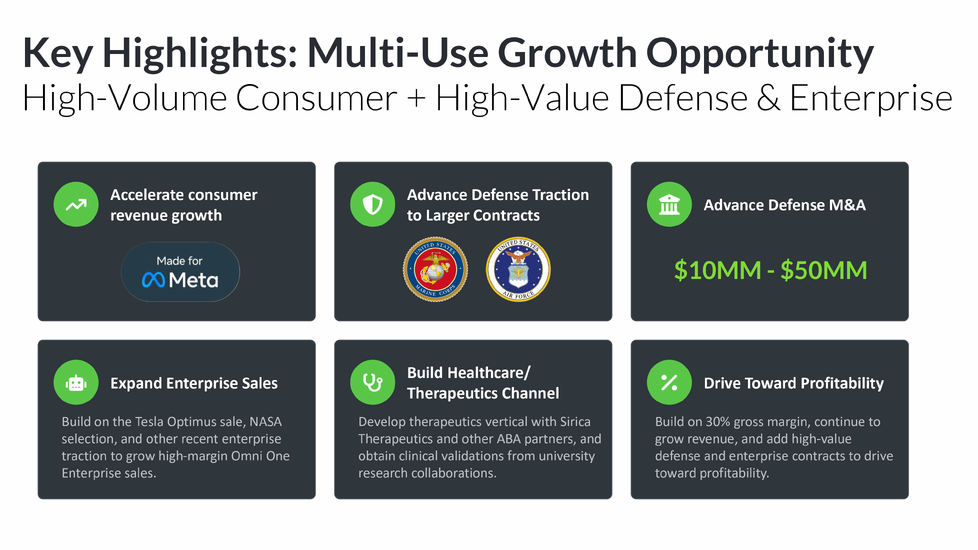 Virtuix Holdings Inc.