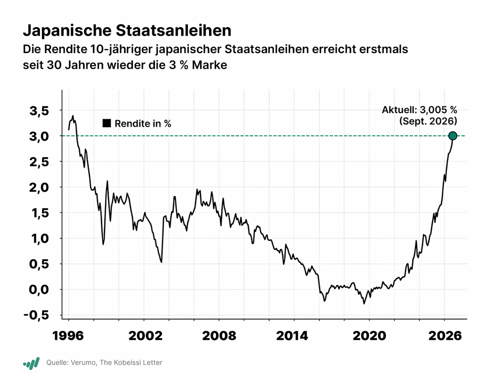 Investor Woche: VW verdoppelt Stellenstreichungen, Nvidia kauft Hugging Face, Delivery Hero empfiehlt Uber-Offerte, Netflix erh&ouml;ht Preise, Visionary Copper and Gold erh&auml;lt Bohrgenehmigung