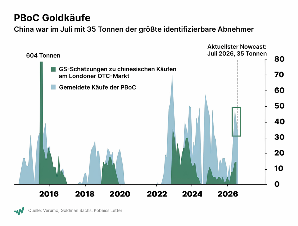 Investor Woche: Hawkishe Fed erh&ouml;ht Zinsen, Exxon vor Venezuela-Comeback, Berkshire bef&ouml;rdert Howard Buffett, QMines kauft Explorationsland, PTX bohrt bei W2 wieder