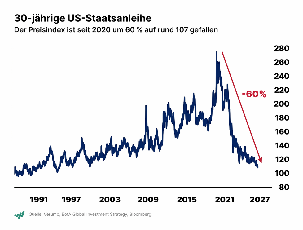 Investor Woche: US-Jobmarkt unter Erwartungen, Euro-Inflation bei 3,8 %, Tesla über Erwartungen, VW kündigt Tarifverträge, Nike unter Druck, IQS startet Partnerschaft mit Synergis