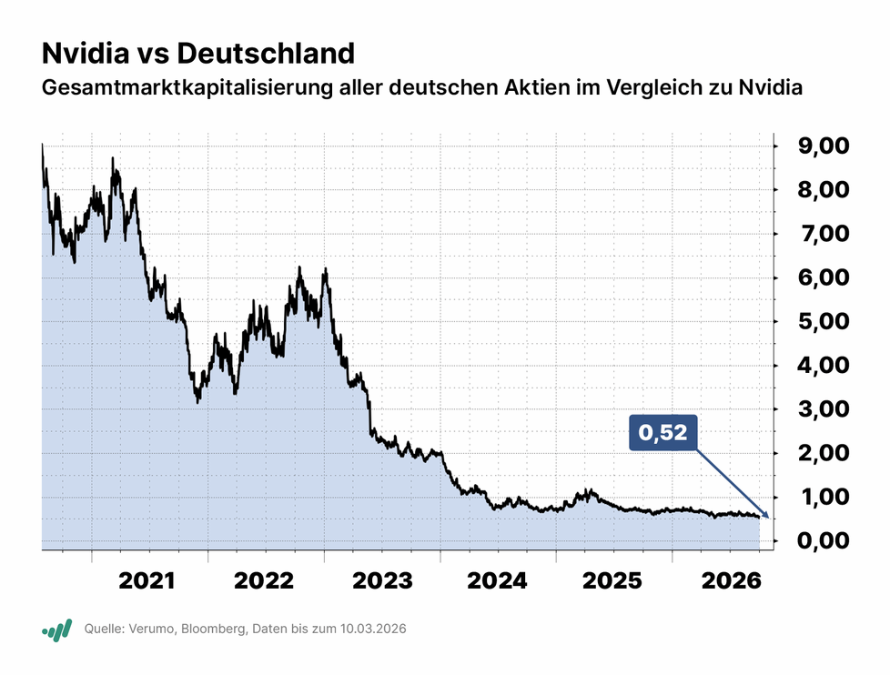 Investor Woche: SpaceX kauft Mobilfunk-Frequenzen, US-Rendite marschiert Richtung 6 %, OpenAI Umsatz unter Erwartungen, Q2 Metals mit neuen Lithium-Funden, Starbucks k&ouml;nnte Chipotle &uuml;bernehmen