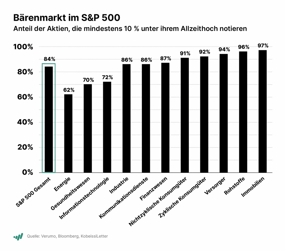 Investor Woche: Zweifacher US-Inflationsschock, Anthropic steigert Gewinn um 45 %, Tesla präsentiert fliegenden Roadster, Netflix streicht Jobs, International Graphite mit Wogen-Abnahmedeal
