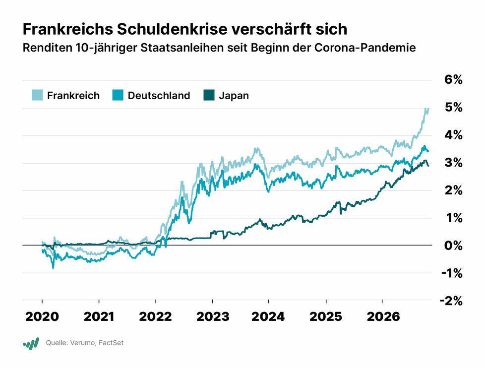 Investor Woche: Meta gibt neue Aktien aus, SpaceX steigert Umsatz um 161 %, OpenAI strebt 1,25 Bill. Bewertung an, Kirkland Lake Discoveries findet hochgradiges Gold, BASF bessert Evonik-Offerte nach