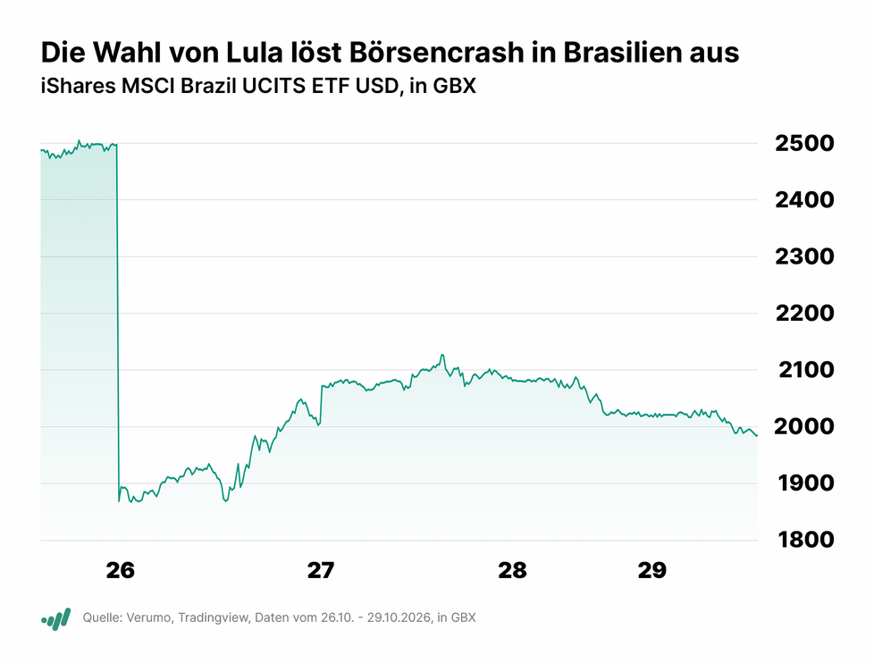 Investor Woche: Fed und EZB pausieren, Anthropic IPO offiziell, Gunnison Copper kommt an NYSE, Alphabet und Intel rauschen ab, Microsoft überzeugt